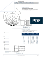 Male / Female Pipe (NPTF) Thread Identification