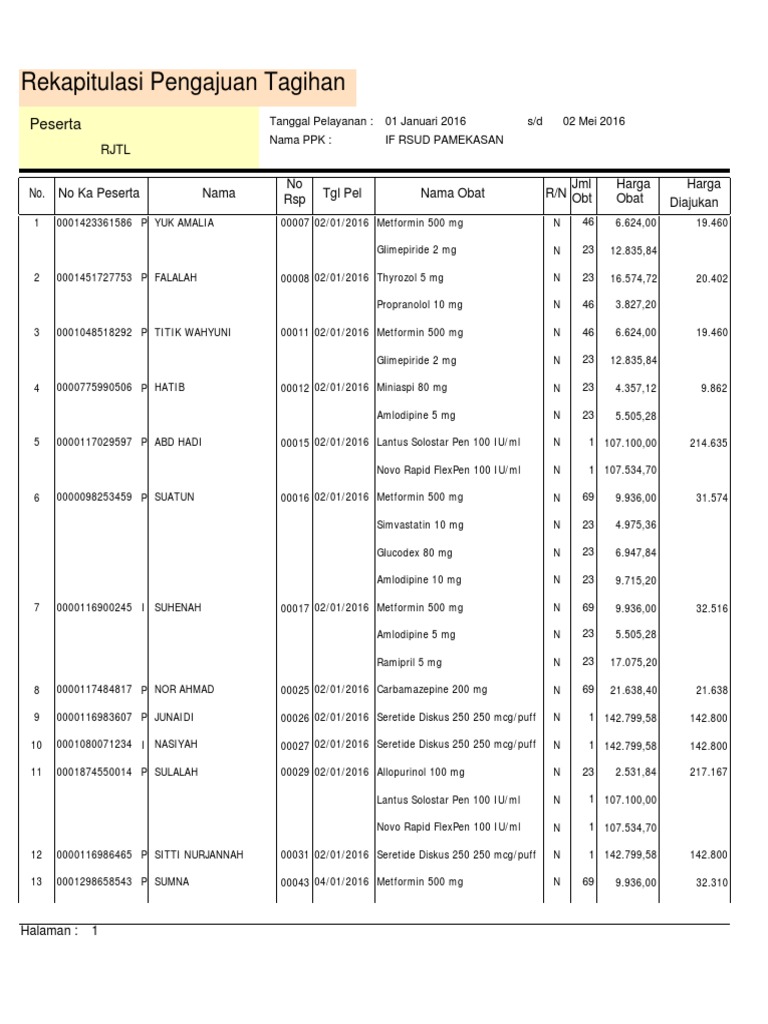 ActiveReports Document PDF | PDF
