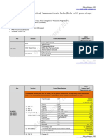 Detailed Cost of Vaccination in India Watermarked1