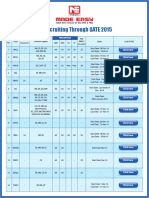 230219192PSU's GATE-2015 PDF