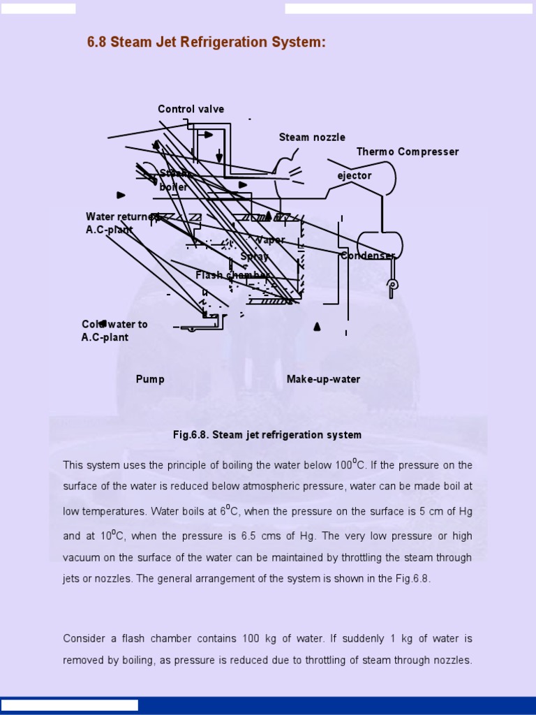 6.8 Steam Jet Refrigeration System:: Control Valve Steam Nozzle Thermo ...