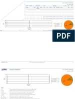 Queue Statistics: From 1/4/2016 To 30/4/2016 Time Zone: GMT