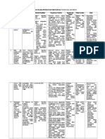 Ringkasan Hasil Penelitian Mengenai Financial Distress