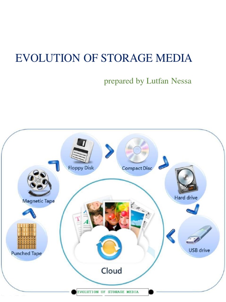 Evolution of Storage Media Usb Flash Drive Hard Disk Drive