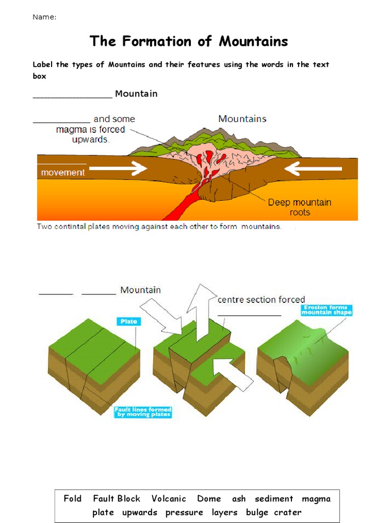 The Formation of Mountains Worksheet