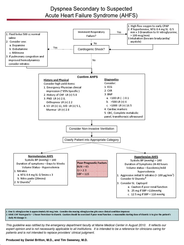 Acute Heart Failure Management Guide | PDF | Science & Mathematics