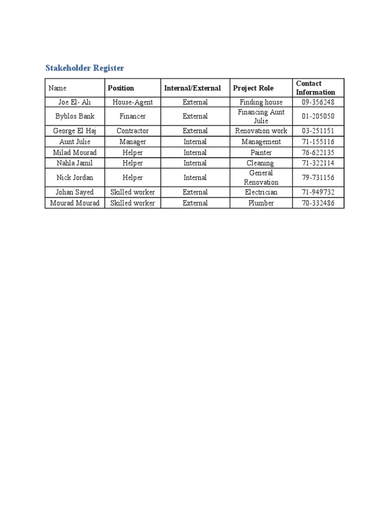 Project Stakeholder Register Overview | PDF