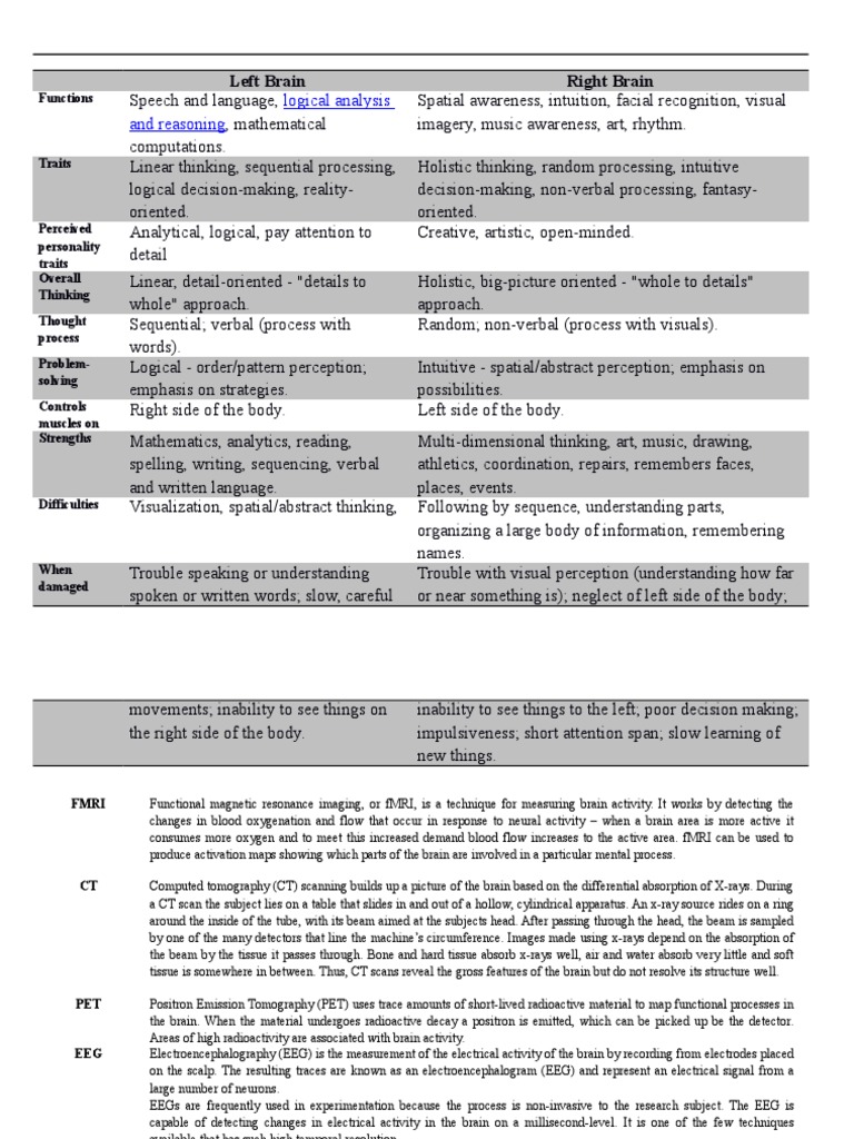 Brain Imaging Techniques And Hemisphere Pdf Electroencephalography