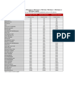 Cjenik Uređaja Za TRIO Pakete PDF