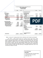 Balance Sheet Dan Peran Inventori