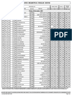 Midweek Megabetplus Regular Coupon: Friday, 02 December, 2016