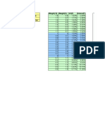 Efficient Frontier: Bond Stock Weight (B) Weight (S) SD (P) Return (P)