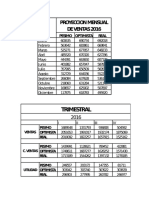 Proyeccion de Ventas