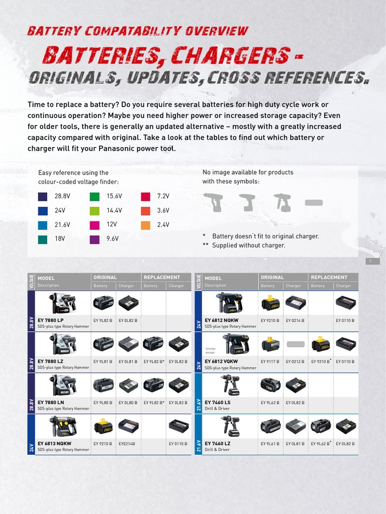 Panasonic Battery Compatibility en PDF Battery Charger Drill