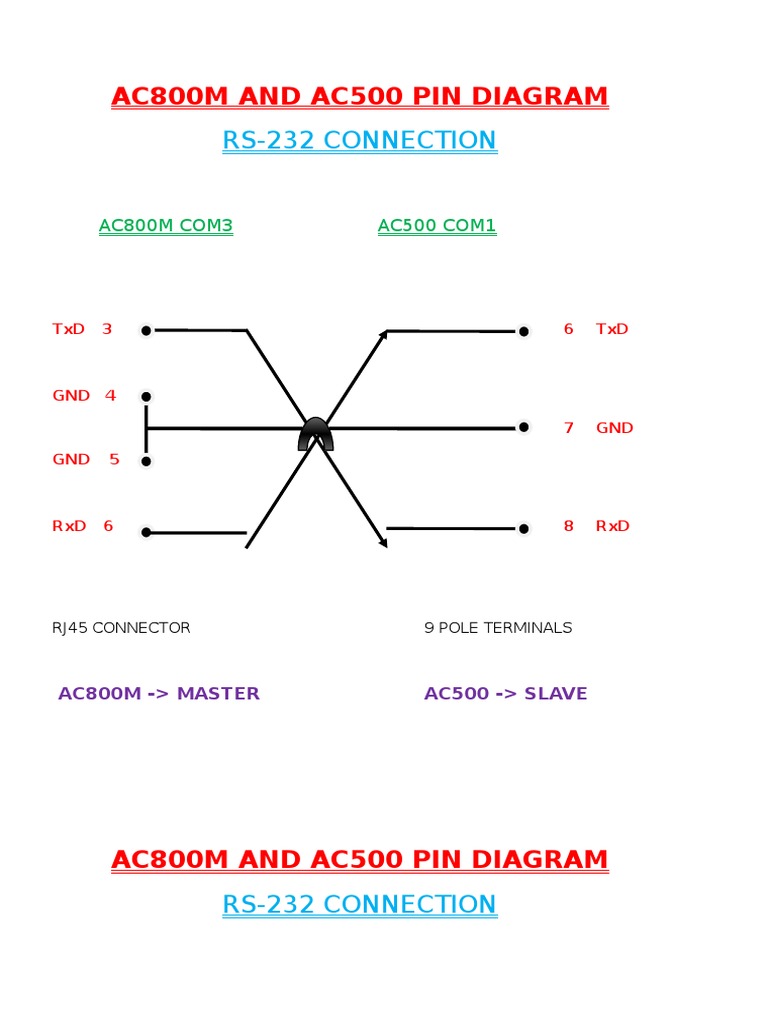 AC800M and AC500 Wiring Diagram | PDF | Teaching Methods & Materials