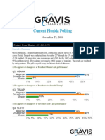 Gravis Marketing: Florida 2018 race for Governor and Senator