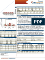 Premarket DailyDerivative IDirect 30.11.16