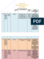 Frog Cycle What Is The Frog Cycle? 3 Grade: By: Karla A. Garcia