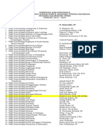 Komposisi Dan Personalia Knpi