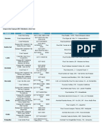 Lista de CRAs - Belo Horizonte