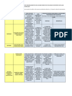 Analisis Critico