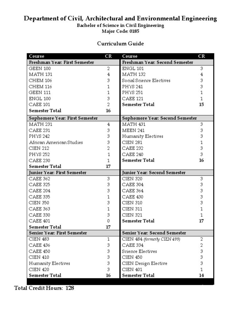 Civil Engineering Curriculum Guide | PDF
