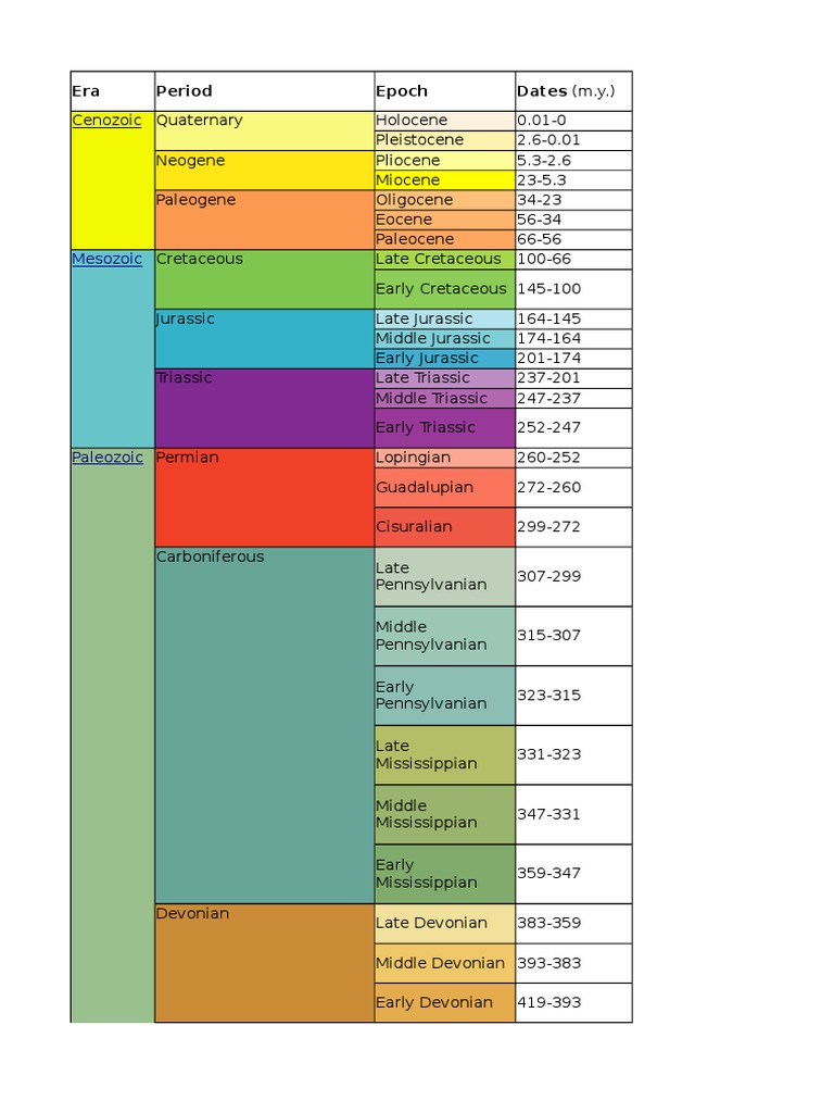 Geologic Time Scale Overview | PDF