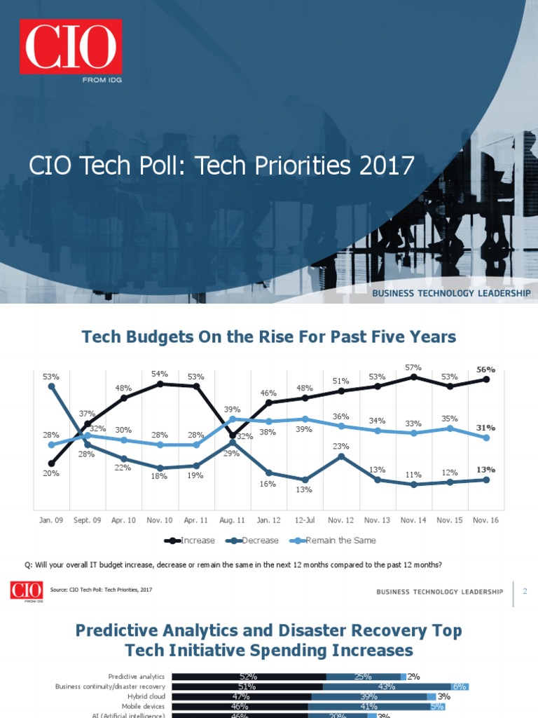 Tech Priorities 2017 Sample | PDF | Business Intelligence | Cloud Computing