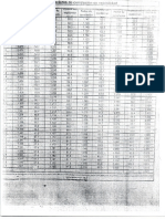 Factores de Correcion Estabilidad PDF