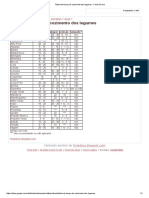 Tabela de Tempo de Cozimento Dos Legumes - Forte & Doce