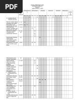 JADUAL SPESIFIKASI UJIAN