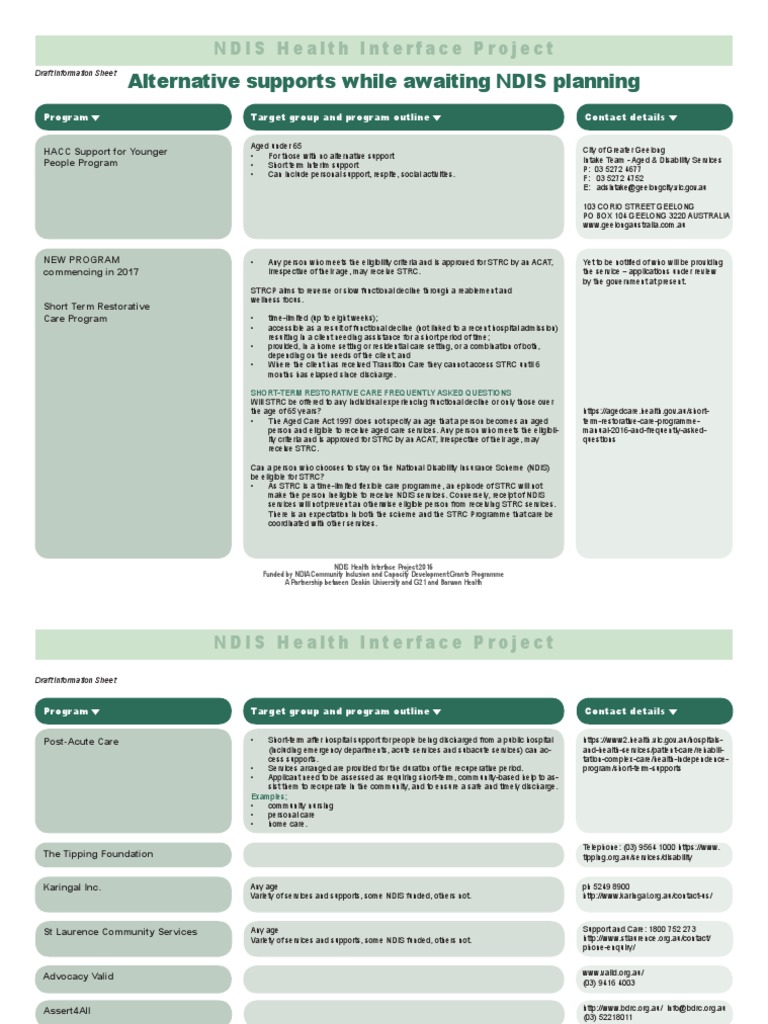 alternative supports while awaiting ndis planning Elderly Care