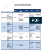 Cuadro Comparativo - Perspectivas de La Enseñanza