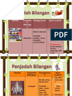 Penjodoh Bilangan