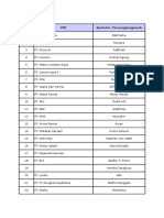 Daftar Apoteker Penanggungjawab di berbagai PBF