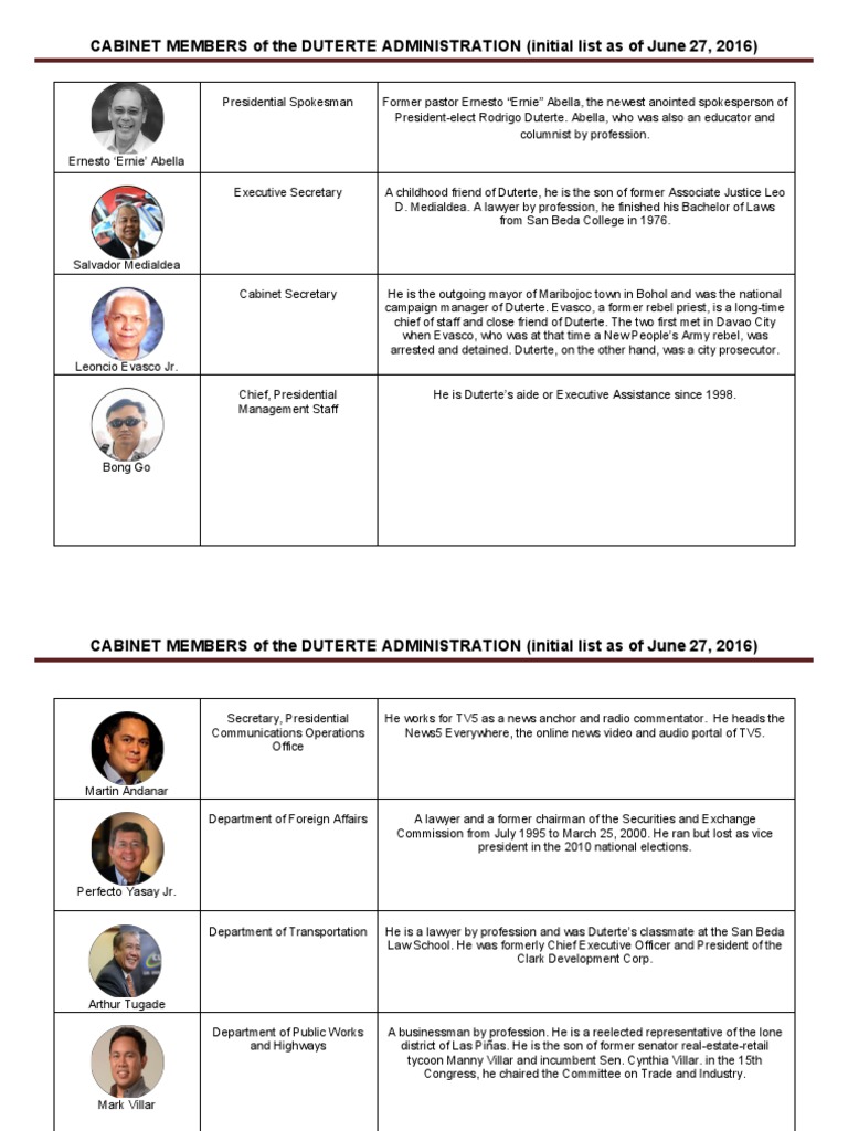 Duterte Cabinet Members Rodrigo Duterte Philippines