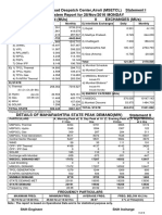 Daily System Report For 28/nov/2016 State Load Despatch Center, Airoli (MSETCL) Monday Statement I I Generation (Mus) Ii Exchanges (Mus)