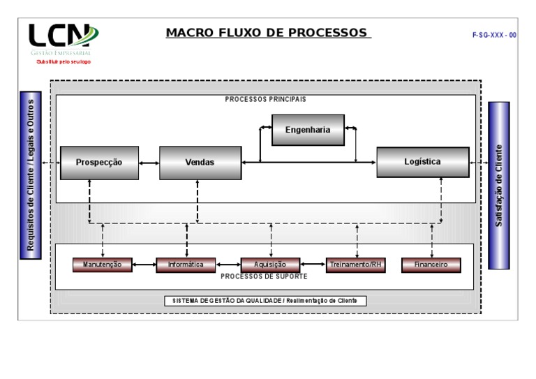 Macro Fluxo de Processos de Qualidade | PDF | Finanças e Administração ...