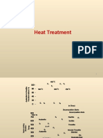 Heat Treatment 