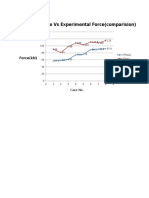 Theoretical Force Vs Experimental Force (Comparision)