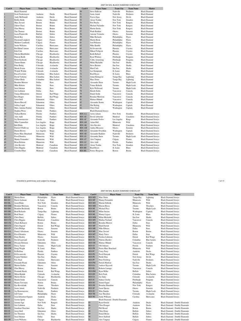 NHL 2007-08 Black Diamond Checklist | PDF