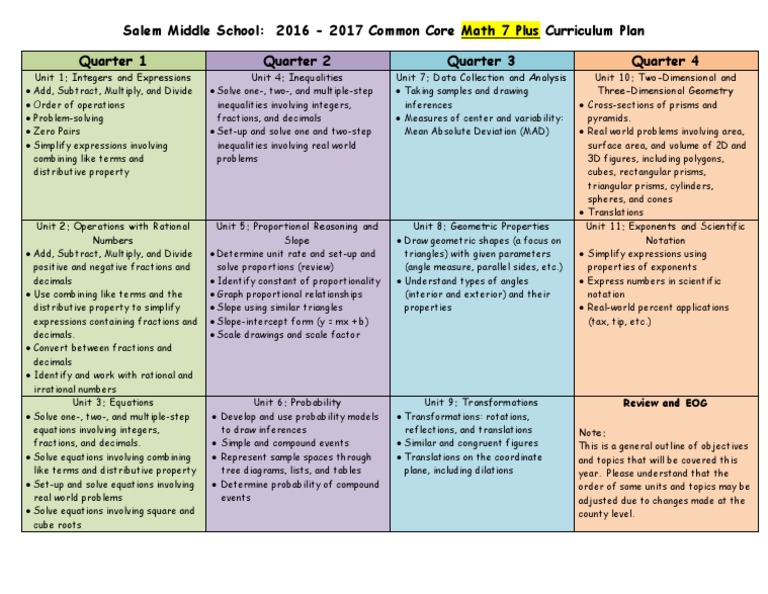 Curriculum Map Math 7+ 1617 Fraction (Mathematics) Area