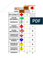 Tabla de Sustancias Peligrosas