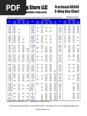 Want To Wedding Ring Size Chart