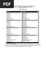 Curriculum Guides - College of Engineering 1