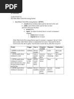 Om State Patrol Ticket Processing System