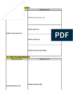 CS CSSR and call drop failure reasons