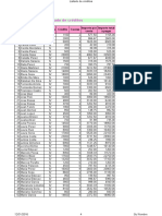 Listado de Créditos: #Clientes Moneda Crédito Cuotas Importe Por Cuota Importe Total A Pagar