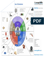 The Processing and Major Uses of Limestone