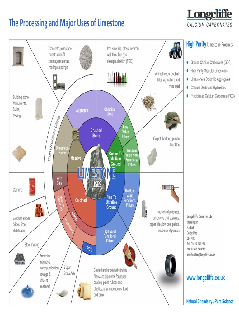 limestone application.pdf Construction Aggregate Concrete